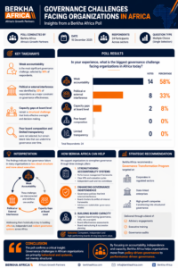 Governance in African Organizations: From Frameworks to Real Accountability